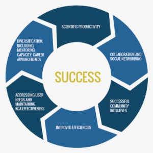 Scientific Productivity - Aperture Icon