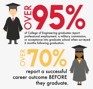 Graphic Depicts Two Graduates