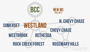 Bcc Cluster Schools - Bcc High School District