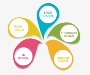 Logo Color Designing Bhopal Design Brand - Creative Graphics Design Banner Png