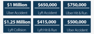 Recent Ridesharing Verdicts And Settlements - Electric Blue