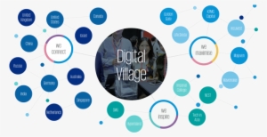 Kpmg Helps To Develop First Blockchain-based, Airline - Kpmg Digital Village