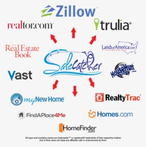 Sites Included In Flat Fee Mls Listing - Flat-fee Mls