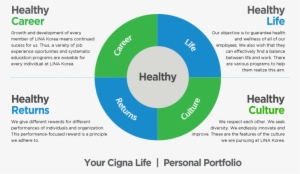 Healthy Career, Healthy Returns - Cigna
