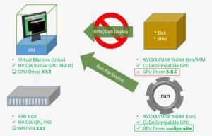 Empowering Cuda Developers With Virtual Desktops - Cuda - 1522x996 PNG ...