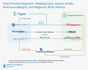 Understanding Cesaw's Complex Web Is Crucial For Manufacturers' - Amerisourcebergen
