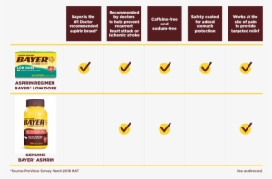 You May Also Be Interested In - Bayer Low Dose Aspirin Regimen Tablets, 81 Mg - 400