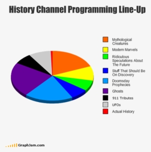 I Love History, So Much Such I Decided To Study It - Your Crush Doesn T Reply Meme