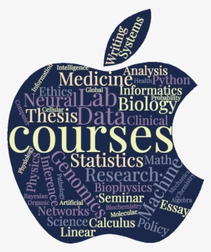 Courses Word Cloud - Poster