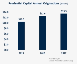 2017 Highlights - - Pricoa Capital Group Limited
