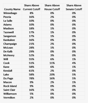 Zillow-data - Zillow