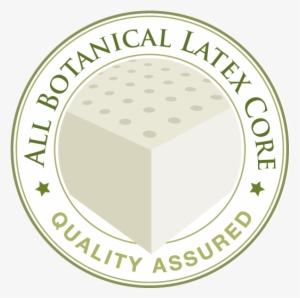 Let's Do A Comparison Of Talalay Vs - Circle