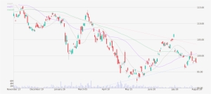 Daily Candlestick Chart Of Anheuser-busch Inbev Sa - Diagram