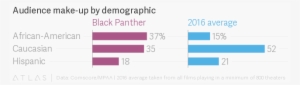 Enjoyed This Video - Black Panther Viewer Demographics