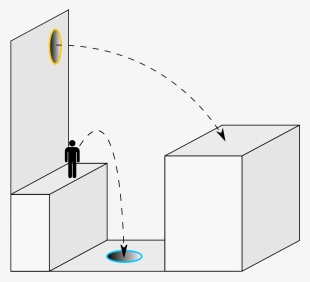 File - Portal Physics-2 - Svg - Portal Physics