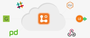 Campfire Clipart Api