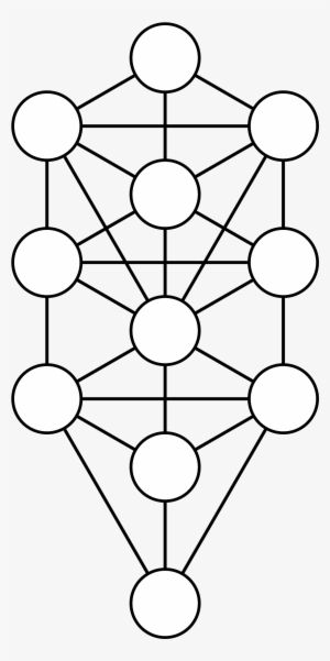 This Free Icons Png Design Of Blank Sephiroth