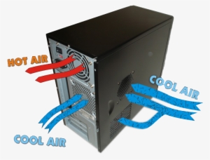How Does Dust Effect My Pc - Computer Case