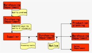 Each Processing Plant Processing Plans Issued By The - Diagram