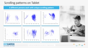 Biocatch Scrolling Patterns - Biocatch Ltd.
