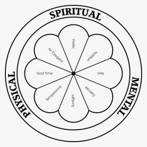 Using 8 Colored Pencils, Highlighters, Or Crayons Of - Isfd "pbro. Orlando Bottegal"