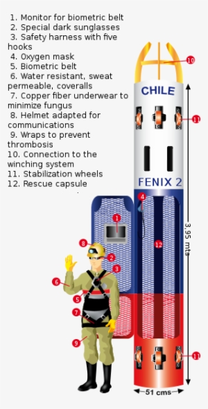 Diagram Of The Rescue Capsule "fenix" Class And The - Fenix 2 Capsule