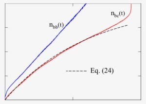 Color Online) Number Of Broken Bonds And Of Broken - Diagram