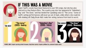 10 - 24 - A&e - Movierankings - Taylorswift-01 - Taylor Swift Fearless Transparents