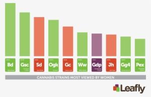 Cannabis Strains On Leafly - Leafly Gorilla Glue