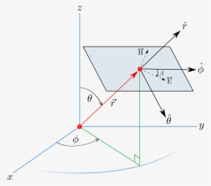 How To Set Use Plane Wave Clipart