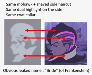 Bride Sombra - Sombra Bride Of Frankenstein