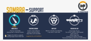 Craftwatch Blog Craftwatch - Sombra Abilities