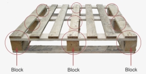 Block Pallet - Ruptures Produits