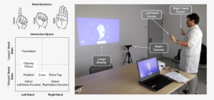 User Actions Mapped According To Hand Maneuverability - Personal Computer