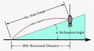 Trajectory Definition Physics