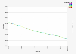 Com/wp Tinfoil Hat - Hypsometry
