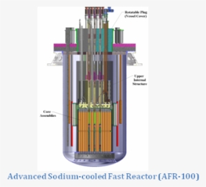 Advanced Reactor Technologies