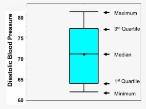 Boxwhisker1 - Box And Whisker