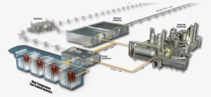 Newer Design Of A Nuclear Reactor - Nuclear Power
