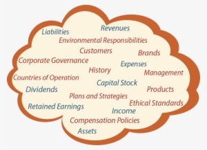 What Are The Corporate Assets Where Does The Company - Heart