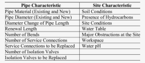 Pipe And Site Characteristic Inputs In Tsm - Family Quote