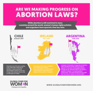 And What Do You Need To Know About Roe V