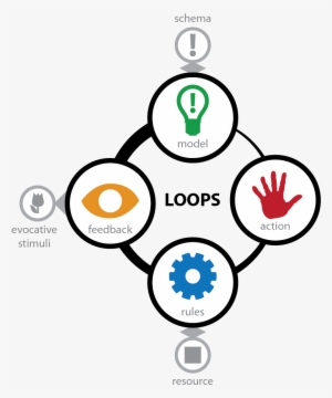 The 'game' Aspect Of This Beast We Call A Computer - Feedback Loop Game Design