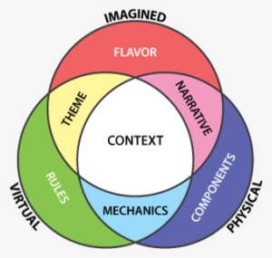 Mark Major's Original Diagram - Game