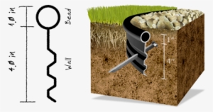 Plastic Lawn Edging - Plastic Lawn Edging Corner