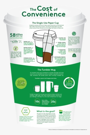 In Addition To Staggering Facts About The Often "disposable - Infographic On Paper Cup