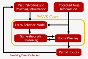 It Is Amazing Seeing How Using Concepts We Are Learning - Pastor What I Really
