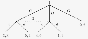 Game Theory Imperfect Information