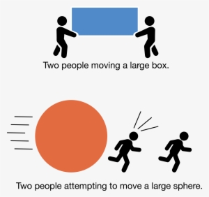 Another Practical Issue Is That While Spheres Are Great - Graphic Design