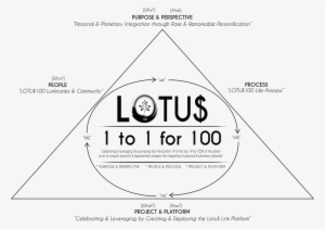 To The Earth Chemically, And To The Rest Of The Universe - Diagram